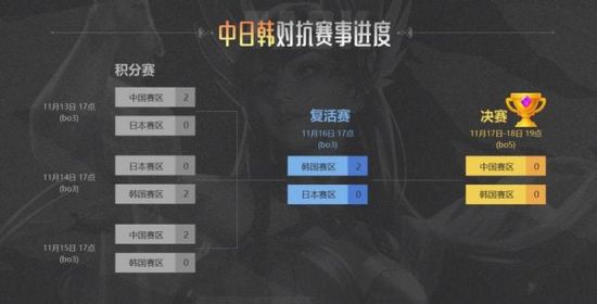 为何新项目上线37天就宣告停运